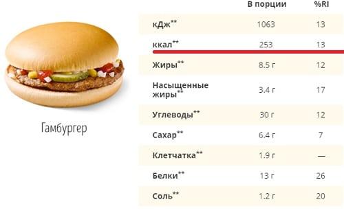 Как эффективна диета минус 25 для похудения Как эффективна диета минус 25 для похудения