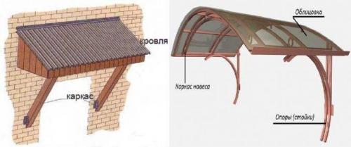 Какие преимущества имеет создание навеса и крыльца без сварочных работ