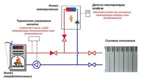Отопление дачного дома электричеством. Почему электричество 01 Отопление дачного дома электричеством. Почему электричество 01