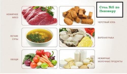 Унаби полезные свойства и противопоказания. В кулинарии 01