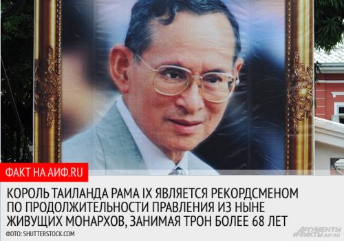 Как долго живет Монарх. Королевская пенсия. Елизавета и другие действующие монархи-«долгожители»