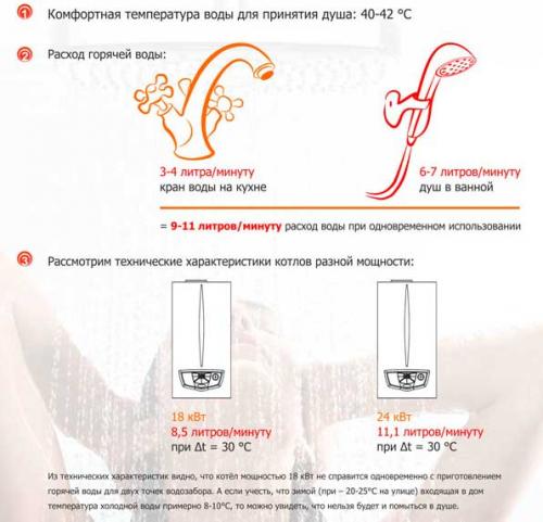 Как выбрать подходящий Партнер 24 Котел для своего дома. Газовый котел 18 квт или 24 квт. Как выбрать?