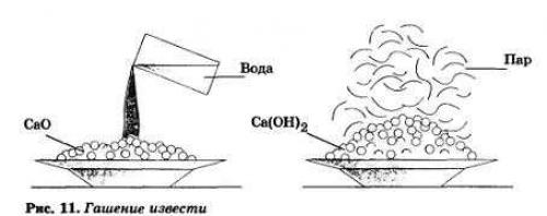 Как эффективно применять известковый раствор на различных поверхностях. Известковый раствор