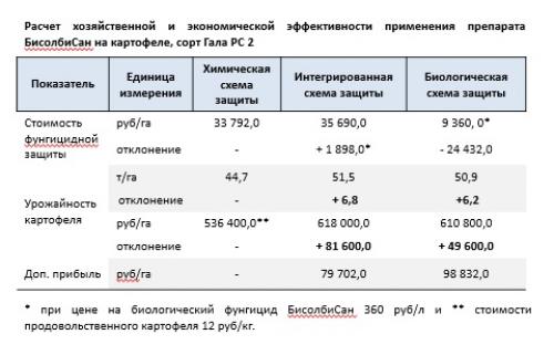 Картофель семенной гала Элита 1кг: как выбрать и посадить лучший сорт 07 Картофель семенной гала Элита 1кг: как выбрать и посадить лучший сорт 07