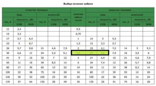 Как сделать вырезы в стенах для установки встроенного духового шкафа Как сделать вырезы в стенах для установки встроенного духового шкафа